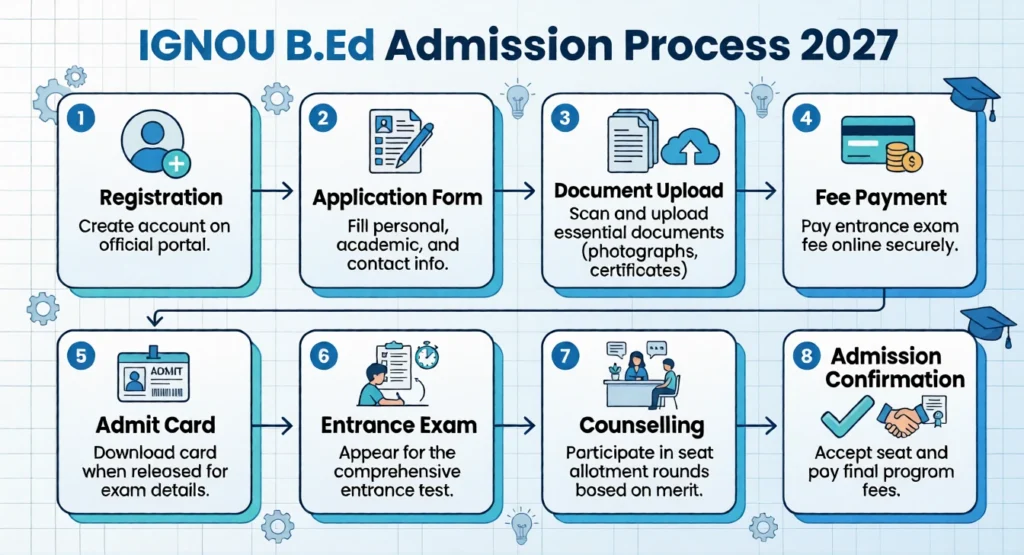 Government exams accepted with NIOS certificate