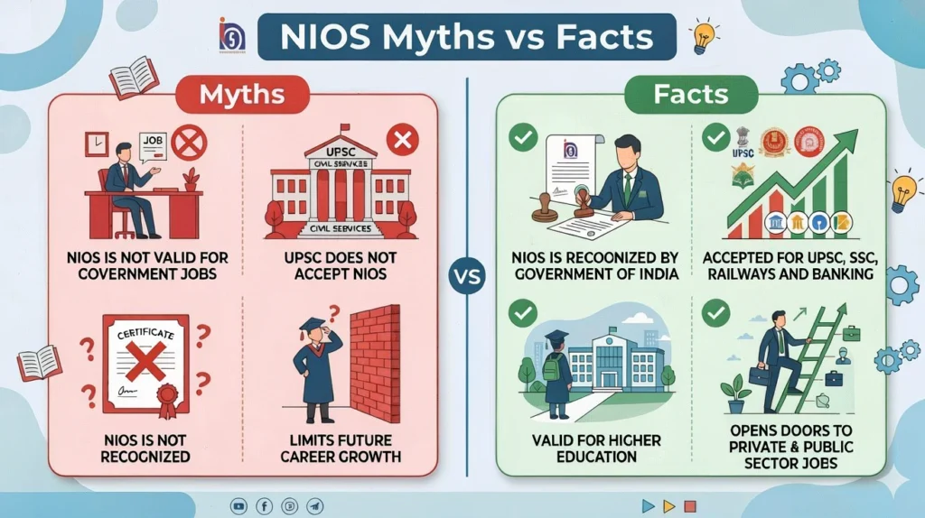 NIOS myths and facts for government jobs